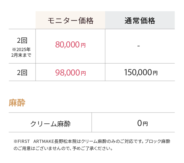 福岡院料金表