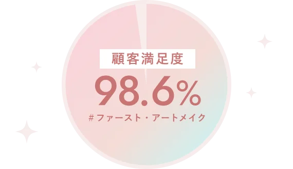 顧客満足度97.8％
