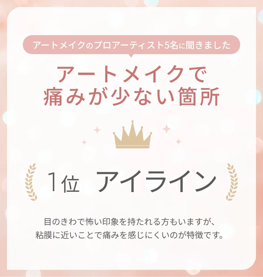アートメイクで痛みが少ない箇所 １位 アイライン