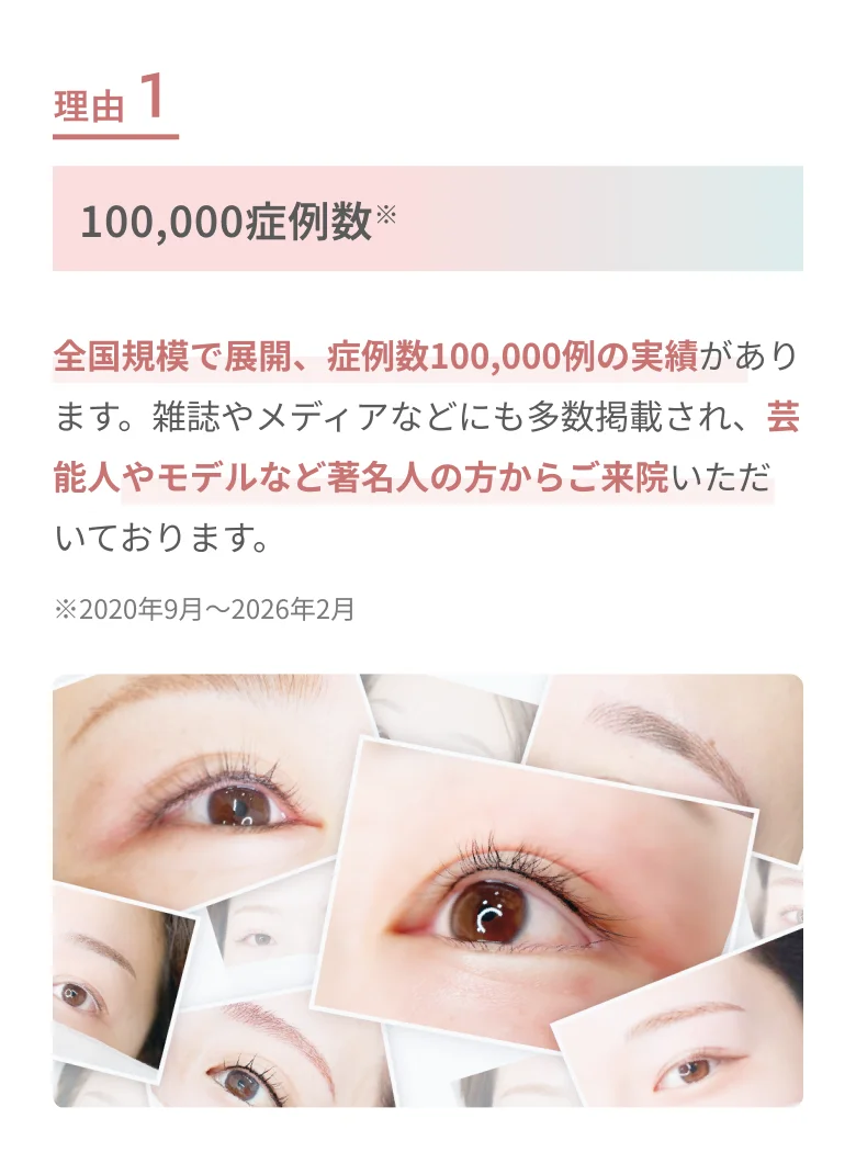 REASON 1 100,000症例数の実績