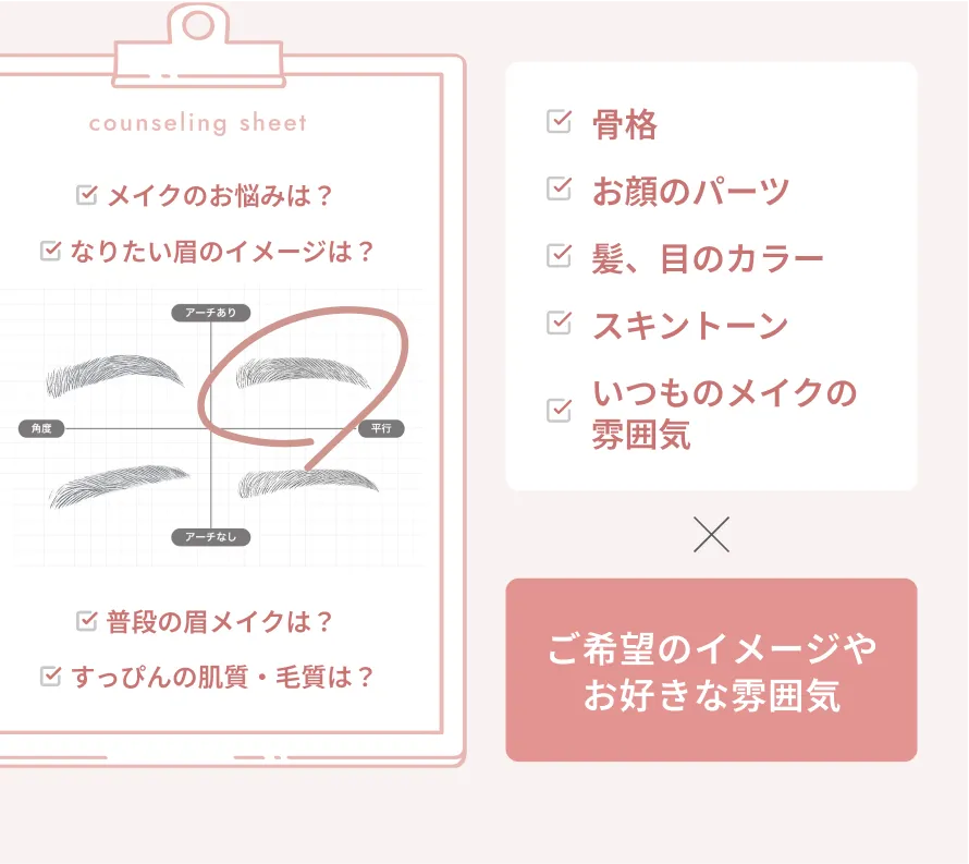 カウンセリングシート