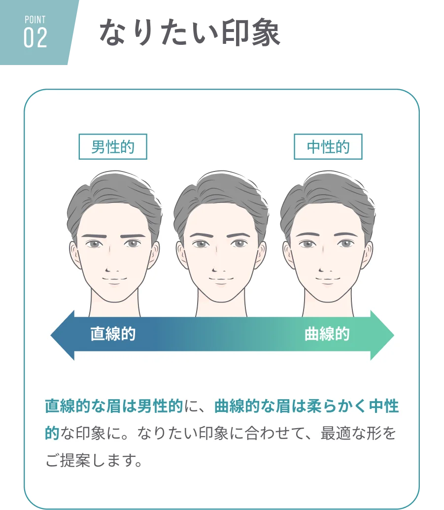 POINT 02 なりたい印象