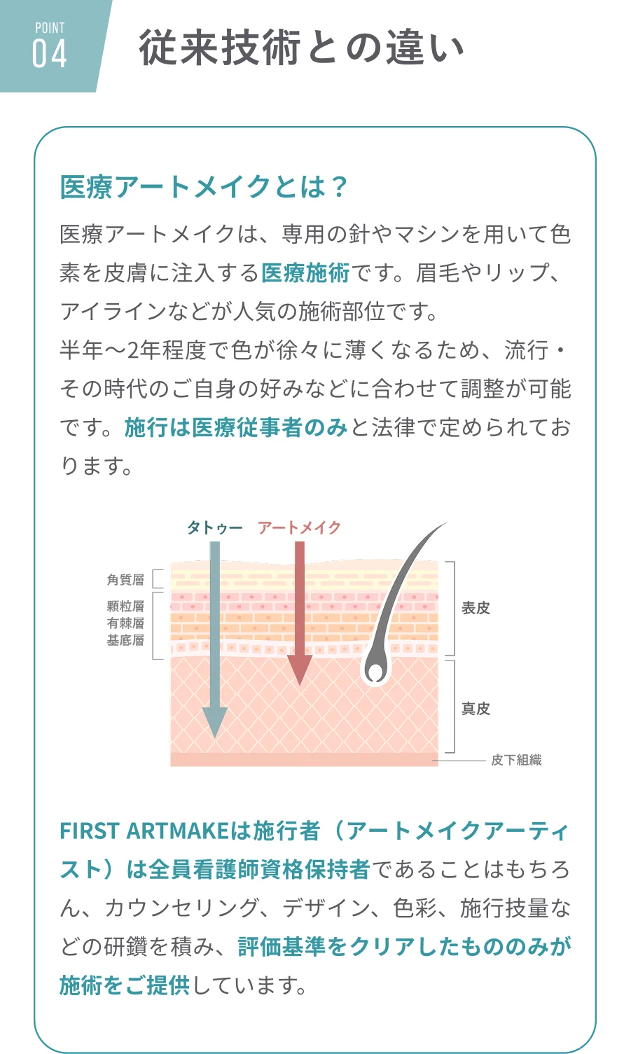 POINT 04 従来技術との違い