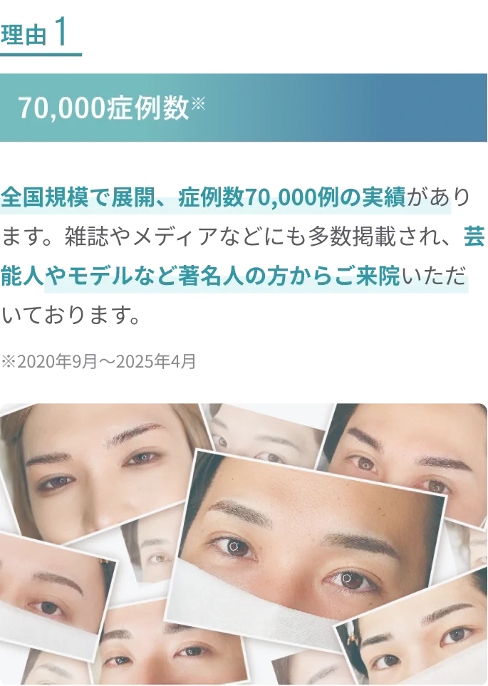 理由1 70,000症例数※
