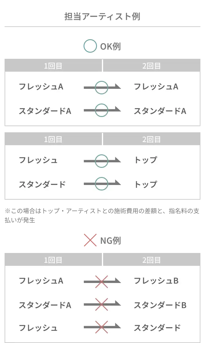 担当アーティスト例