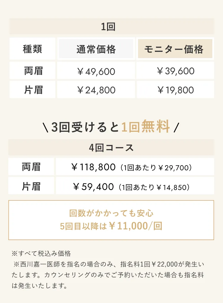 通常価格片眉1回￥24,8001回￥19,800両眉1回￥49,800アイライン（上）1回￥49,800アイライン（下）1回￥49,800アイライン（上下）1回￥69,800モニター価格1回￥39,800アイライン（上）1回￥39,800アイライン（下）1回￥39,800アイライン（上下）1回￥59,800※すべて税込み価格