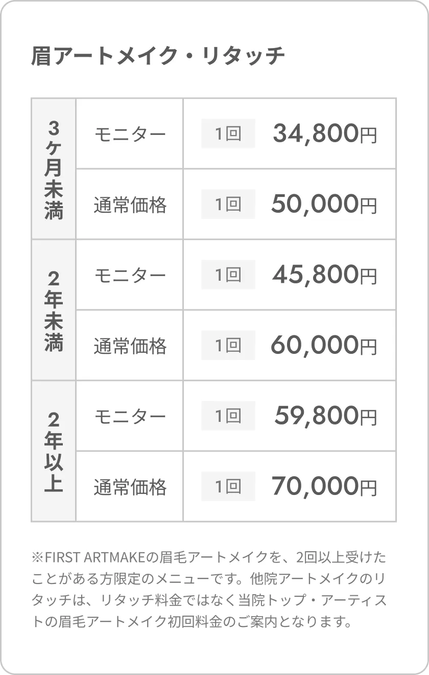 スタンダードアーティスト料金表